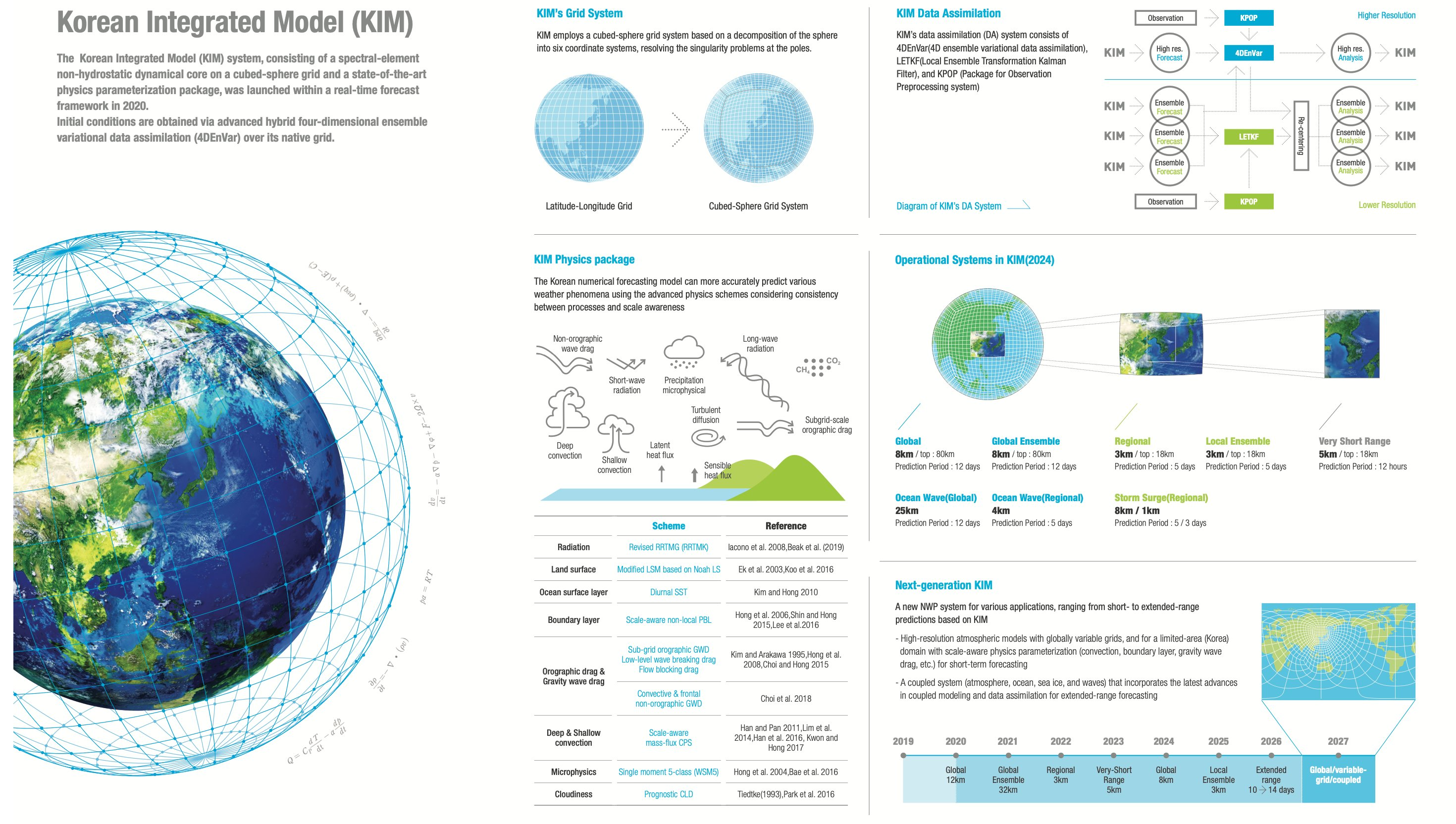 KIM system diagram